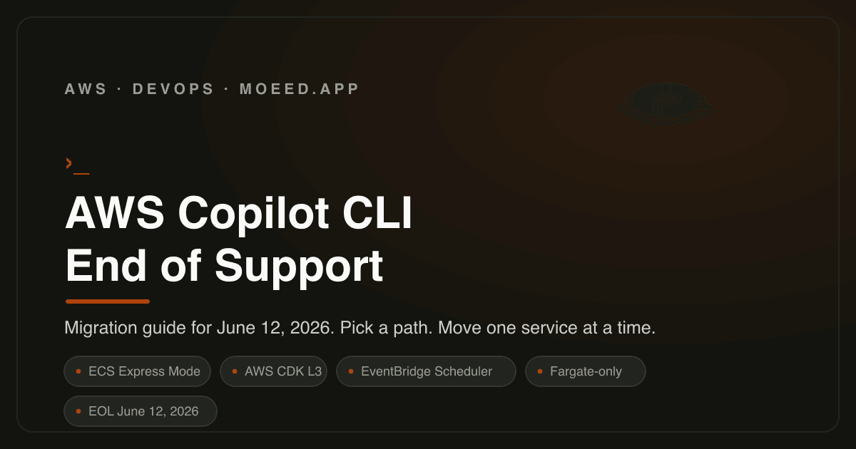Title card for the article AWS Copilot CLI End of Support, listing the date June 12 2026 and the two recommended migration paths: ECS Express Mode and AWS CDK