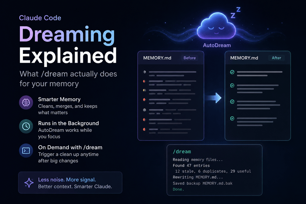 Claude Code Dreaming Explained — AutoDream cleans MEMORY.md in the background, /dream runs it on demand
