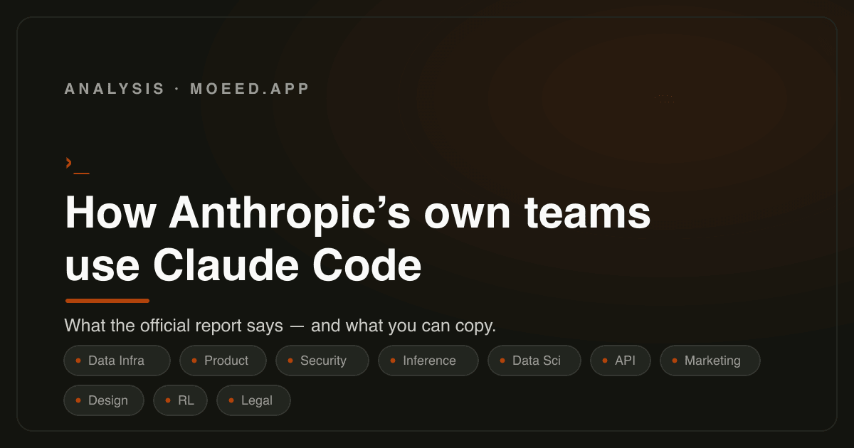 Title card for the article How Anthropic's own teams use Claude Code, with the ten internal teams covered listed below the title