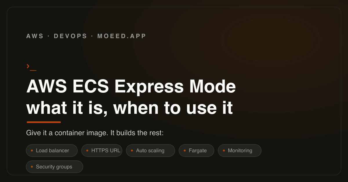 Title card for the article What is AWS ECS Express Mode and when to use it